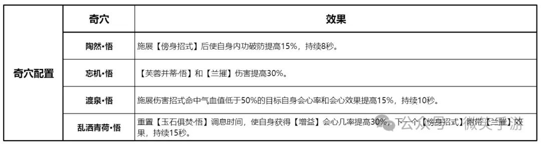 剑网3侠义乾坤万花输出宏（《剑网3无界》新手入门 万花职业PVE技能选择解读）-第3张图片-拓城游