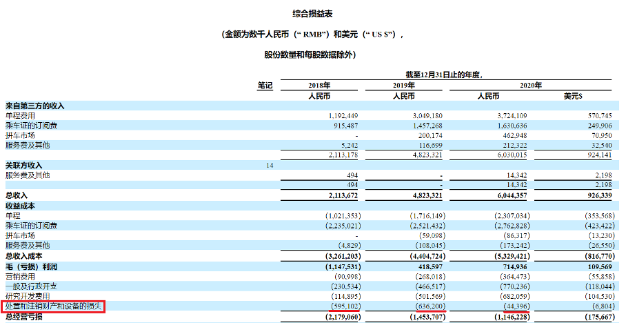 小蓝视频网页链接怎么打开（都是包租婆，共享单车比充电宝差在哪？| 小巴读财报）-第7张图片-拓城游