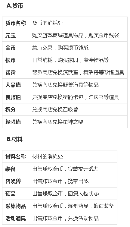 水浒q传转生条件（水浒Q传评测报告：保留了部分端游中的经典玩法）-第7张图片-拓城游