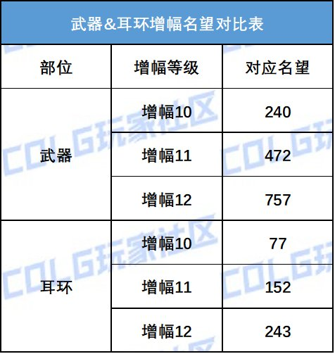 dnf2024周年庆送13强化吗（DNF：+13强化券＆透明天空免费送！周年庆奖励介绍及使用建议）-第12张图片-拓城游