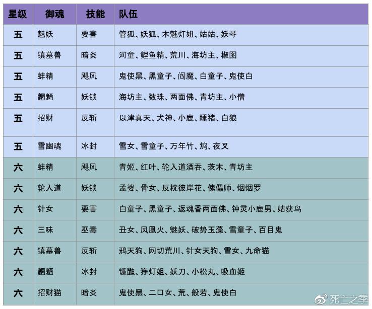 阴阳师2022超鬼王第四天要如何玩（阴阳师超鬼王最全攻略）-第5张图片-拓城游