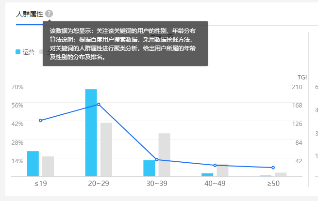 哪些数据统计软件是免费的（四款「热点话题」免费统计工具！新媒体人必备）-第13张图片-拓城游