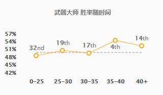 贾克斯武神值得入手吗（武神降临，掌握三大细节让贾克斯成为真正的武神）-第2张图片-拓城游