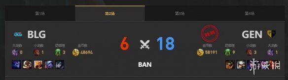 《lol》MSI季中冠军赛GEN vs BLG赛况介绍-英雄联盟游戏攻略推荐-第4张图片-拓城游