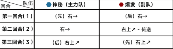 《蔚蓝档案》第十八章18-1通关攻略-蔚蓝档案游戏攻略推荐-第3张图片-拓城游