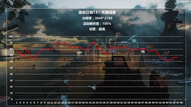 《使命召唤13（COD13）》图文攻略 全关卡图文流程攻略（《使命召唤13》游戏实测 爽玩4K还看它）-第10张图片-拓城游