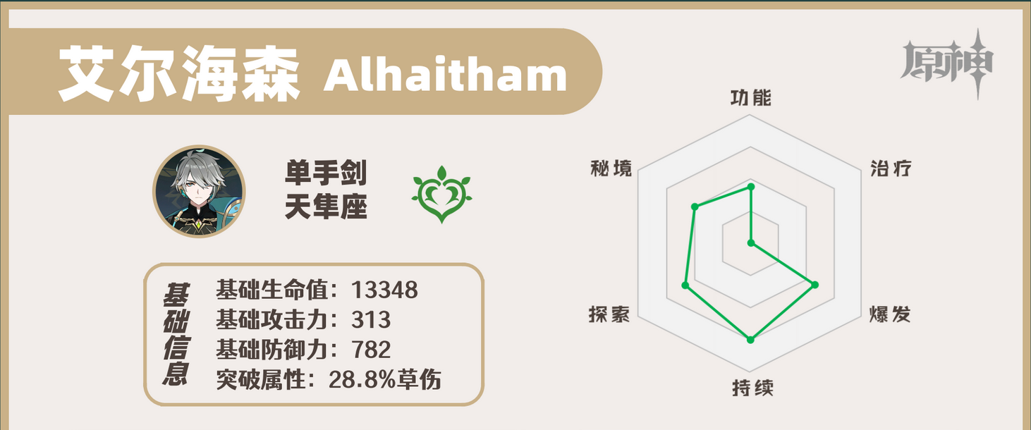 原神艾尔海森值得抽吗 艾尔海森抽取建议-原神游戏攻略推荐-第2张图片-拓城游