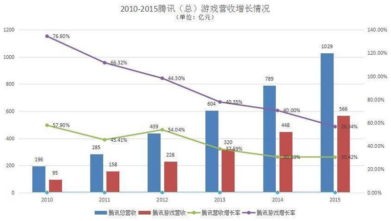 英雄杀官职怎么获得？英雄杀官职所需功勋数据（刚满 18 岁的腾讯，就这样对 18 岁以下的年轻人说了不）-第5张图片-拓城游