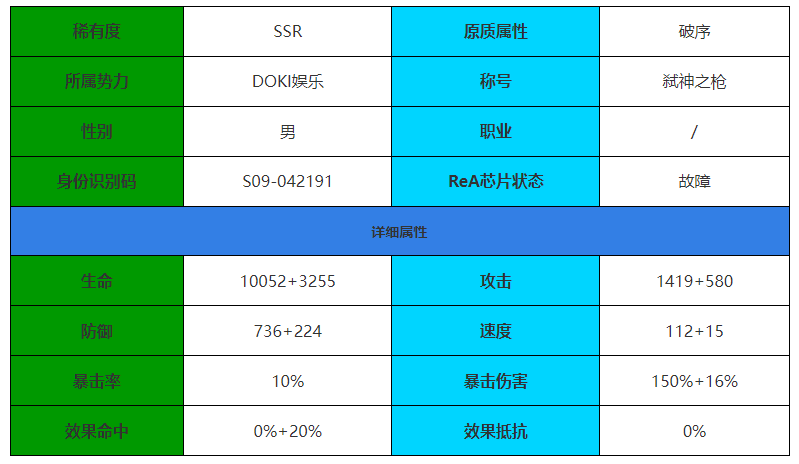 《伊瑟&middot;重启日》海因里希角色介绍-伊瑟&middot;重启日游戏攻略推荐-第2张图片-拓城游