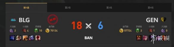 《lol》MSI季中冠军赛GEN vs BLG赛况介绍-英雄联盟游戏攻略推荐-第3张图片-拓城游