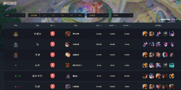 《lol》英雄胜率排行网址入口分享-英雄联盟游戏攻略推荐