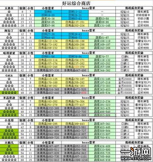 qq超市特殊顾客需求分别是多少?（QQ超市）