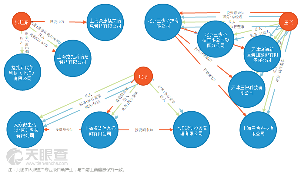 商户饿了么售价比堂吃高近一倍，这是否属于价格欺诈？（饿了么价格高出门店近一半，你还点外卖吗？）-第9张图片-拓城游