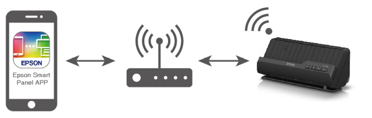 苹果手机怎么使用epsonsmartpanel打印（桌面办公神器 Epson ES-C320W 扫描仪评测）-第23张图片-拓城游