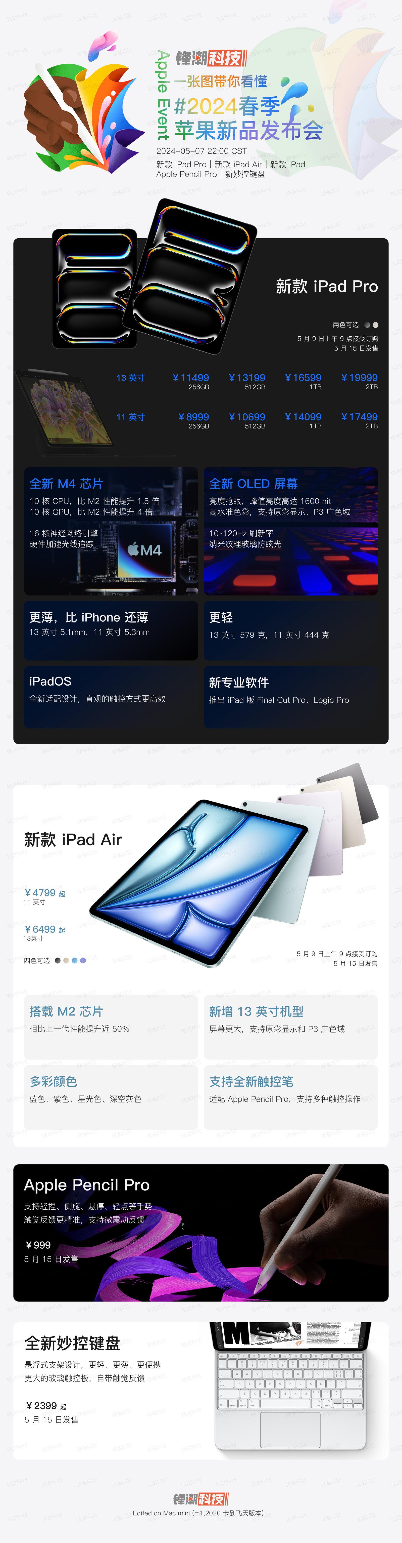 iphone16预计上市时间（一图看懂  2024苹果春季新品发布会）-第2张图片-拓城游