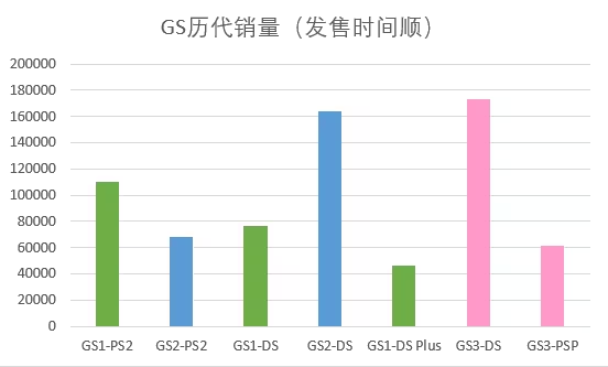 PSP 心跳回忆3 女生版 约会选项+触摸模式 的问题（《心跳回忆女生版三部曲》评测：女生专用？其实是男生恋爱宝典！）-第3张图片-拓城游