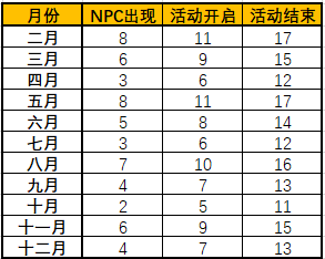 暗月马戏团有什么奖励暗月马戏团奖励详情（怀旧服暗月马戏团玩法前瞻 可提前准备的21种奖券兑换材料）-第2张图片-拓城游