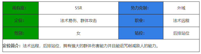 《决胜之心》潮汐女王角色介绍-决胜之心游戏攻略推荐-第2张图片-拓城游