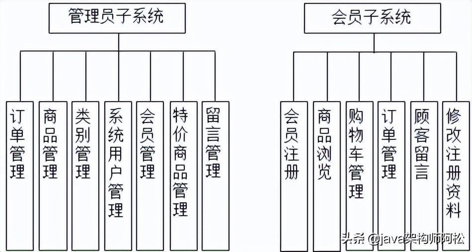 英雄联盟助手app叫什么（一款全新的英雄联盟（LOL）助手软件，永久免费，源码进来自取）-第31张图片-拓城游