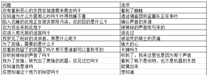 DNF守护者祭坛无限模式一共有多少层？（一文看懂DNF无限模式，助你早日通关88层）-第5张图片-拓城游