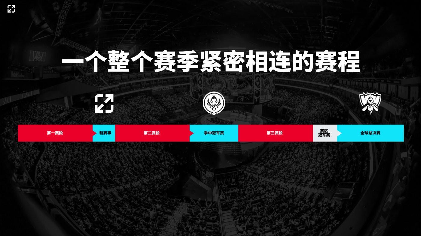 lol联赛是什么意思（LOL官方公布2025全新赛制：新增第3个国际赛事，整合欧美赛区）-第4张图片-拓城游