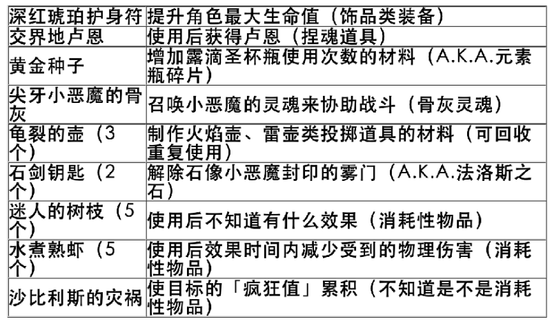 艾尔登法环开局遗物选什么-开局遗物推荐（快速上手《艾尔登法环》——老头环新手遗物&amp;神器套装位置分享）-第3张图片-拓城游