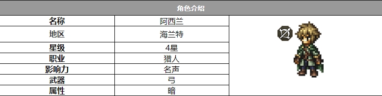 《歧路旅人：大陆的霸者》阿西兰角色介绍-歧路旅人：大陆的霸者游戏攻略推荐-第2张图片-拓城游