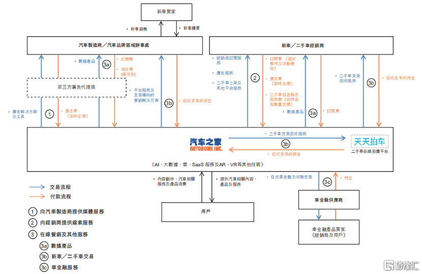 查看自己车辆位置的软件（背靠平安、汽车在线营销龙头，汽车之家-S还要了解哪些？）-第3张图片-拓城游