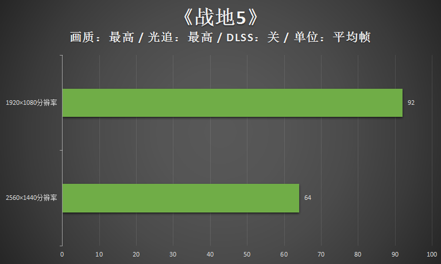 雷神之锤4游戏配置（雷神黑武士四代评测：RTX30游戏主机的年度力作）-第38张图片-拓城游