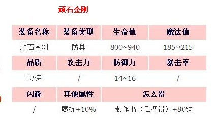 造梦西游3顽石金刚属性（逆水寒手游：新版本玩法，今日玩法注意事项，独珍获取方式！）