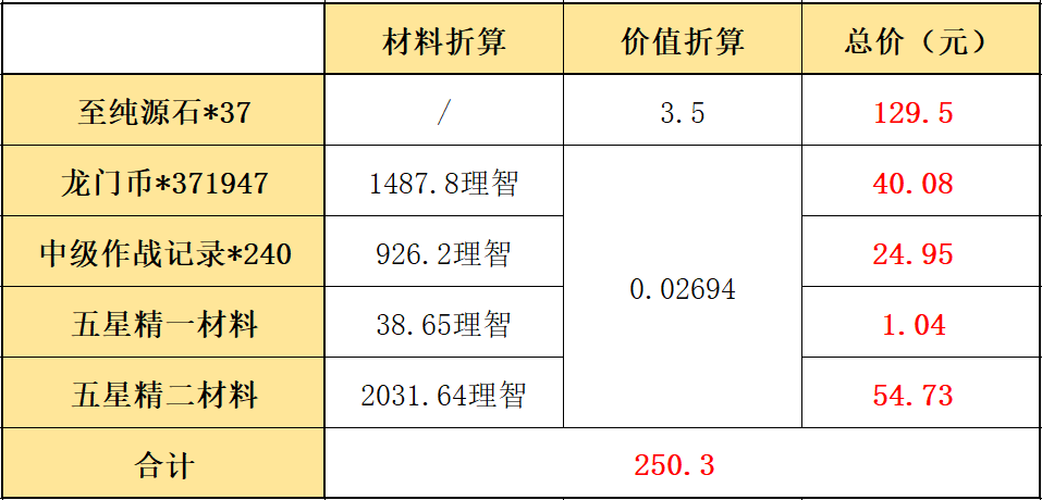 周年庆典干员凭证（领取限时干员）（明日方舟：2021“感谢庆典”氪金指南，还是熟悉的配方）-第5张图片-拓城游