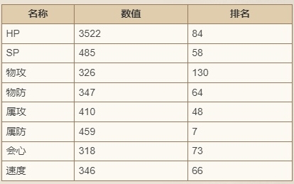 《歧路旅人：大陆的霸者》赫塞技能强度介绍-歧路旅人：大陆的霸者游戏攻略推荐-第3张图片-拓城游