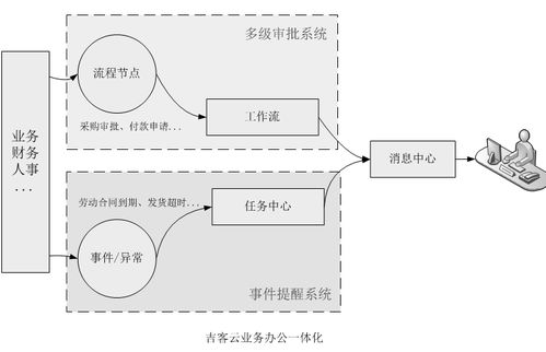 好用OA办公软件(oa办公软件有哪些)（企业高效办公的得力助手：十大OA系统推荐）