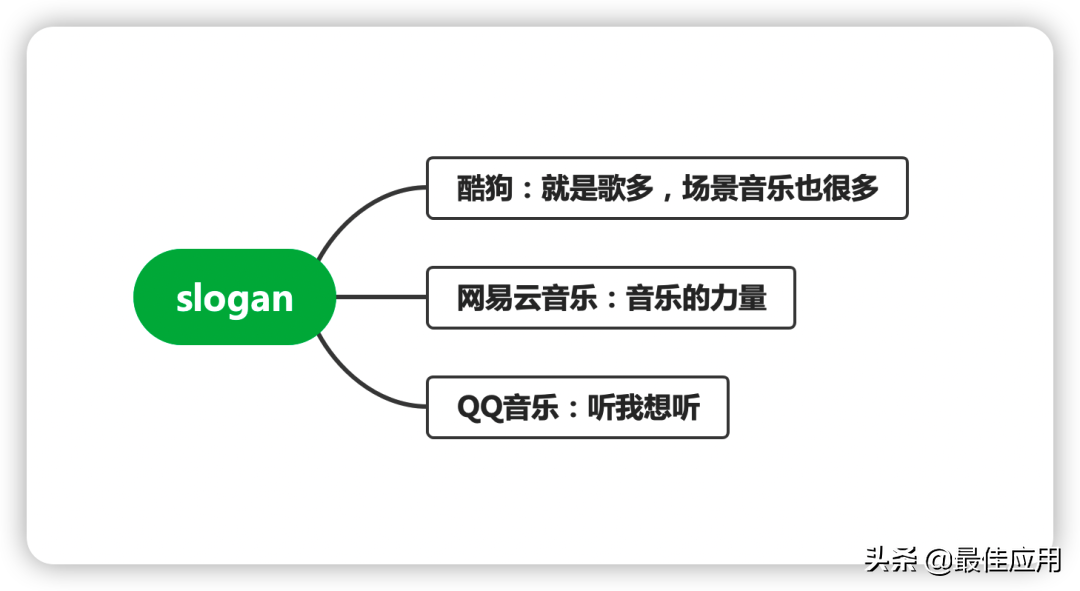 听歌用什么软件最好（音乐APP大测评，哪个音乐功能是你心目中的最佳？）-第6张图片-拓城游