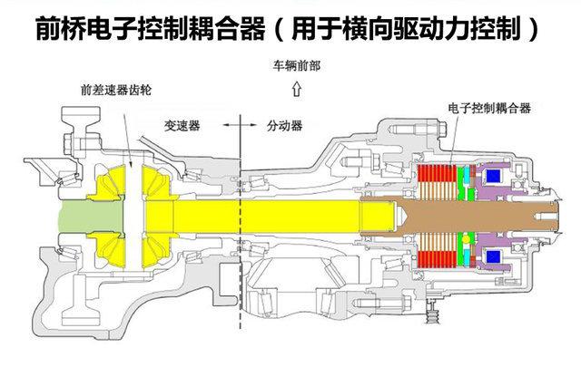 皮卡上awc是什么意思？（公路or越野？三菱S-AWC四驱系统解析）-第12张图片-拓城游