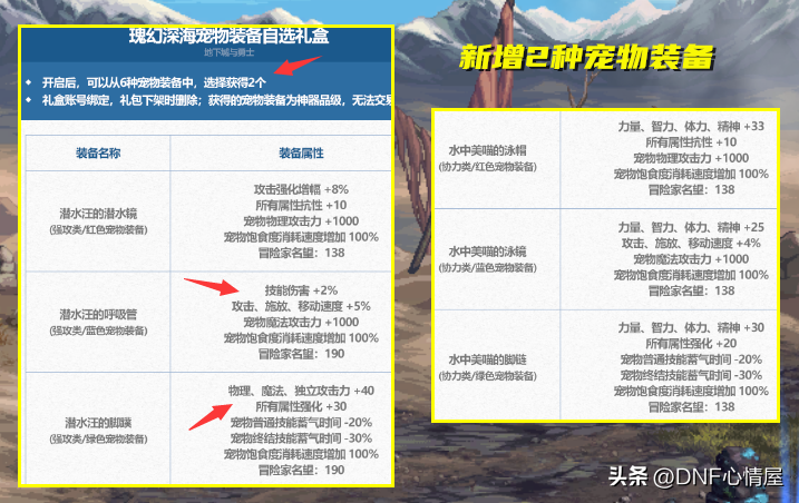 dnf升级支援礼包详细内容什么是dnf升级支援礼包详细内容（DNF：夏日礼包爆料！新增蓝色2%技攻宠物装备，纹章属性原地踏步）-第12张图片-拓城游