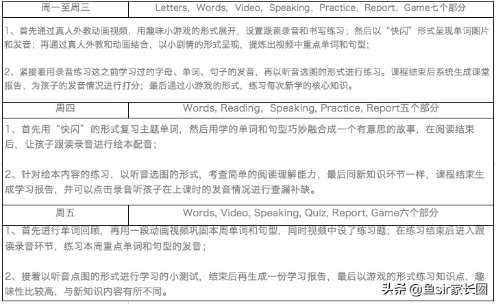 瓜瓜龙英语（含着“金汤匙”面世的瓜瓜龙英语，靠谱吗？2000字吐血实测）-第4张图片-拓城游