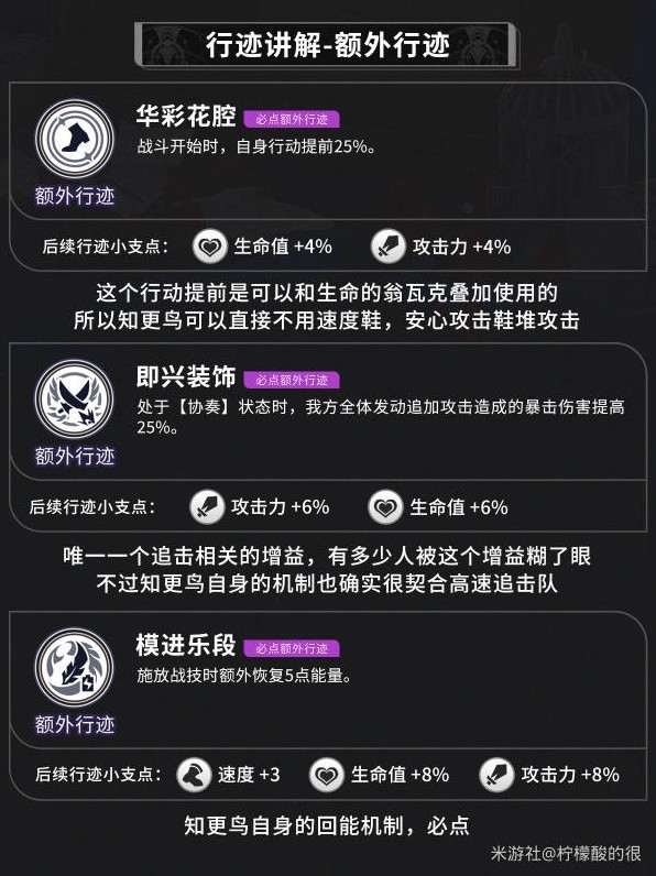 《崩坏星穹铁道》知更鸟装备及队伍搭配推荐-崩坏星穹铁道游戏攻略推荐-第11张图片-拓城游