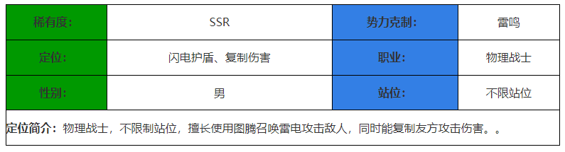 《决胜之心》风暴萨满角色介绍-决胜之心游戏攻略推荐-第2张图片-拓城游