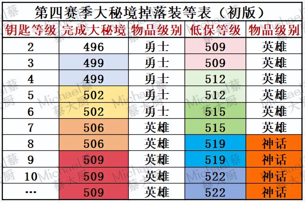 魔兽世界9.27征服点数上限（《魔兽世界10.2.7黑暗之心》下周大事件【5.9-5.15】）-第22张图片-拓城游