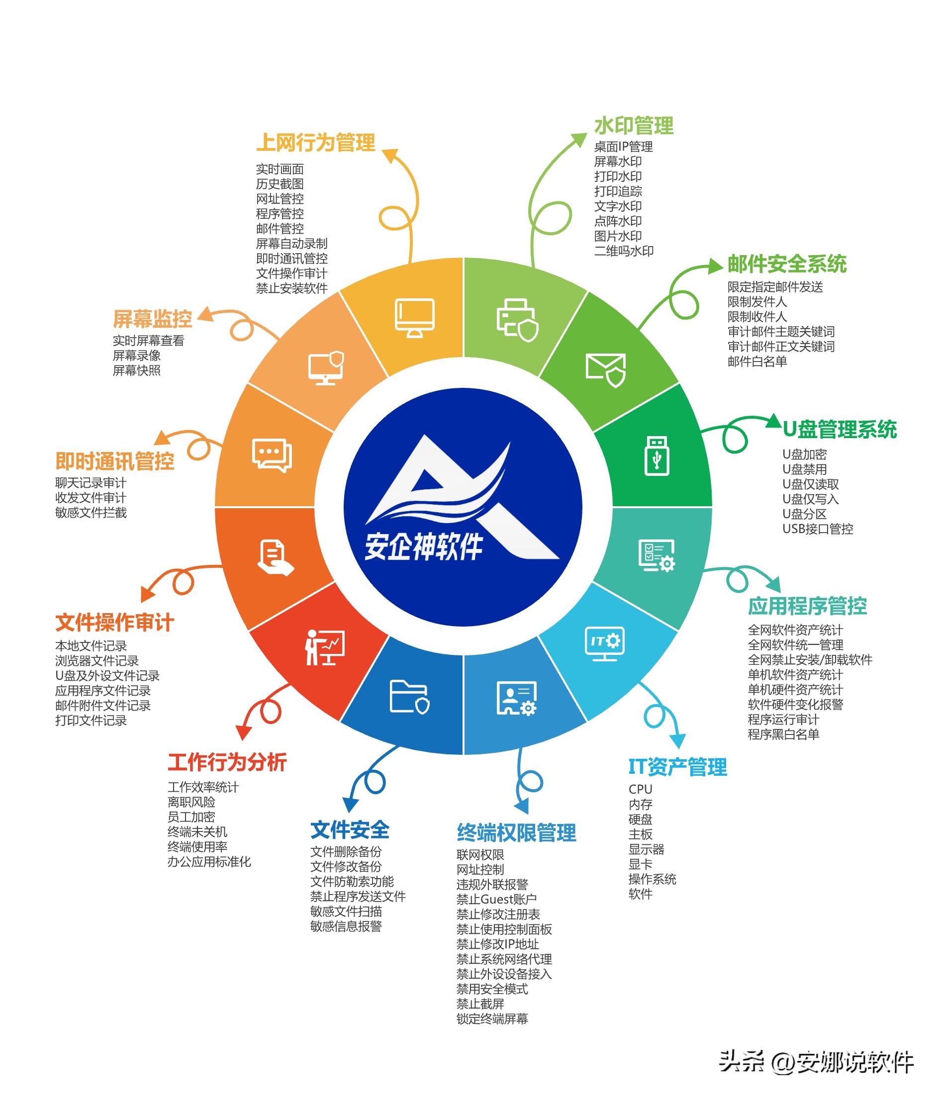 流量统计工具最好用的是哪个（上网行为监控软件哪种最好，4款好用的上网行为管理软件推荐）-第3张图片-拓城游