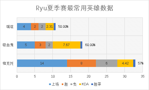 硫和钾所形成的化合物的化学式？（S6诸强巡礼之北美H2K：希望犹存，尚能饭否）-第4张图片-拓城游