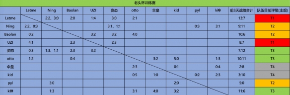 《英雄联盟》老头杯战况最新消息-英雄联盟游戏攻略推荐-第2张图片-拓城游