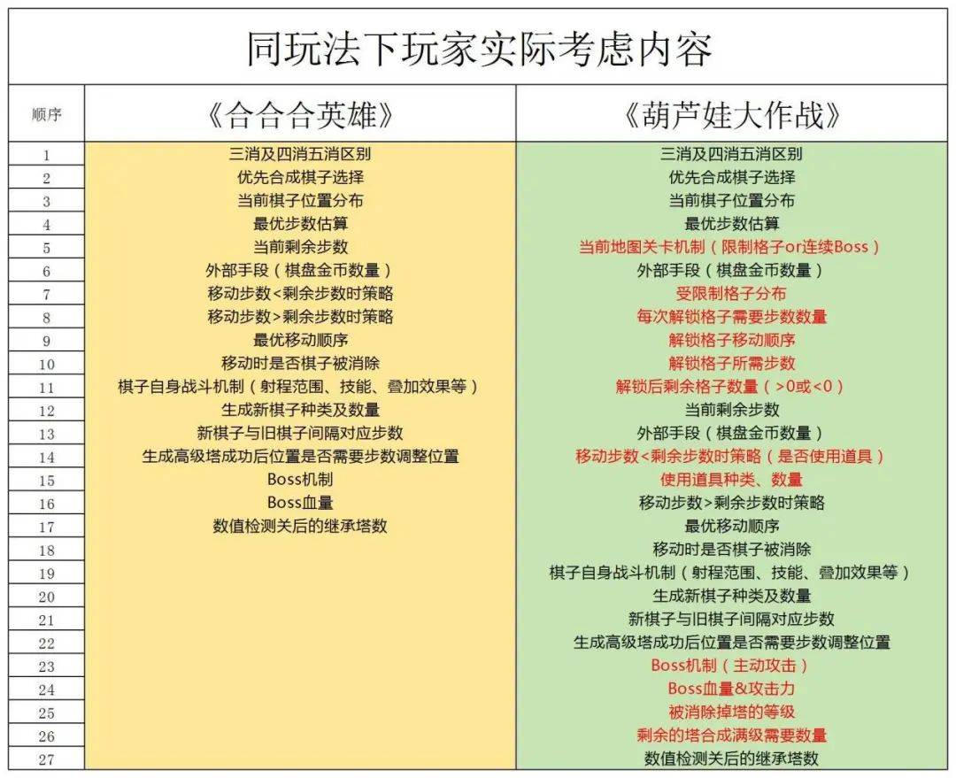 葫芦娃相关的小游戏有啥？（创新的《葫芦娃大作战》，给了我们哪些不一样的体感？）-第8张图片-拓城游