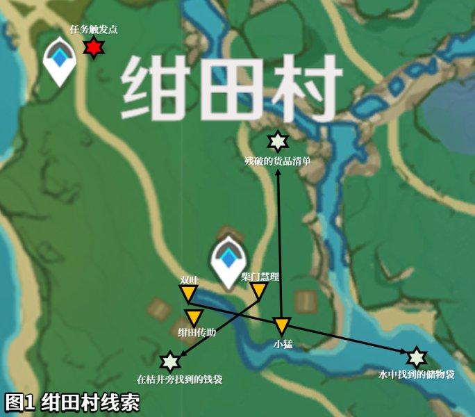 原神神樱大祓任务神里屋敷顺序-神樱大祓任务神里屋敷任务全流程攻略（原神神樱大祓任务攻略）-第3张图片-拓城游