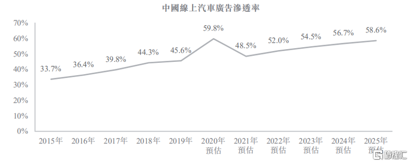 查看自己车辆位置的软件（背靠平安、汽车在线营销龙头，汽车之家-S还要了解哪些？）-第5张图片-拓城游