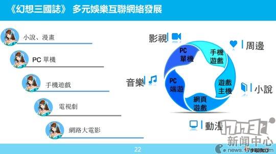 宇峻奥汀现在在干嘛（宇峻奥汀明年将一口气推14款游戏新作 来看看都有什么）-第5张图片-拓城游