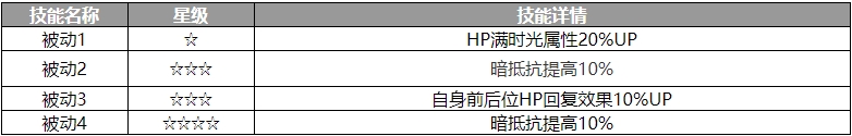 《歧路旅人：大陆的霸者》米娜角色介绍-歧路旅人：大陆的霸者游戏攻略推荐-第4张图片-拓城游