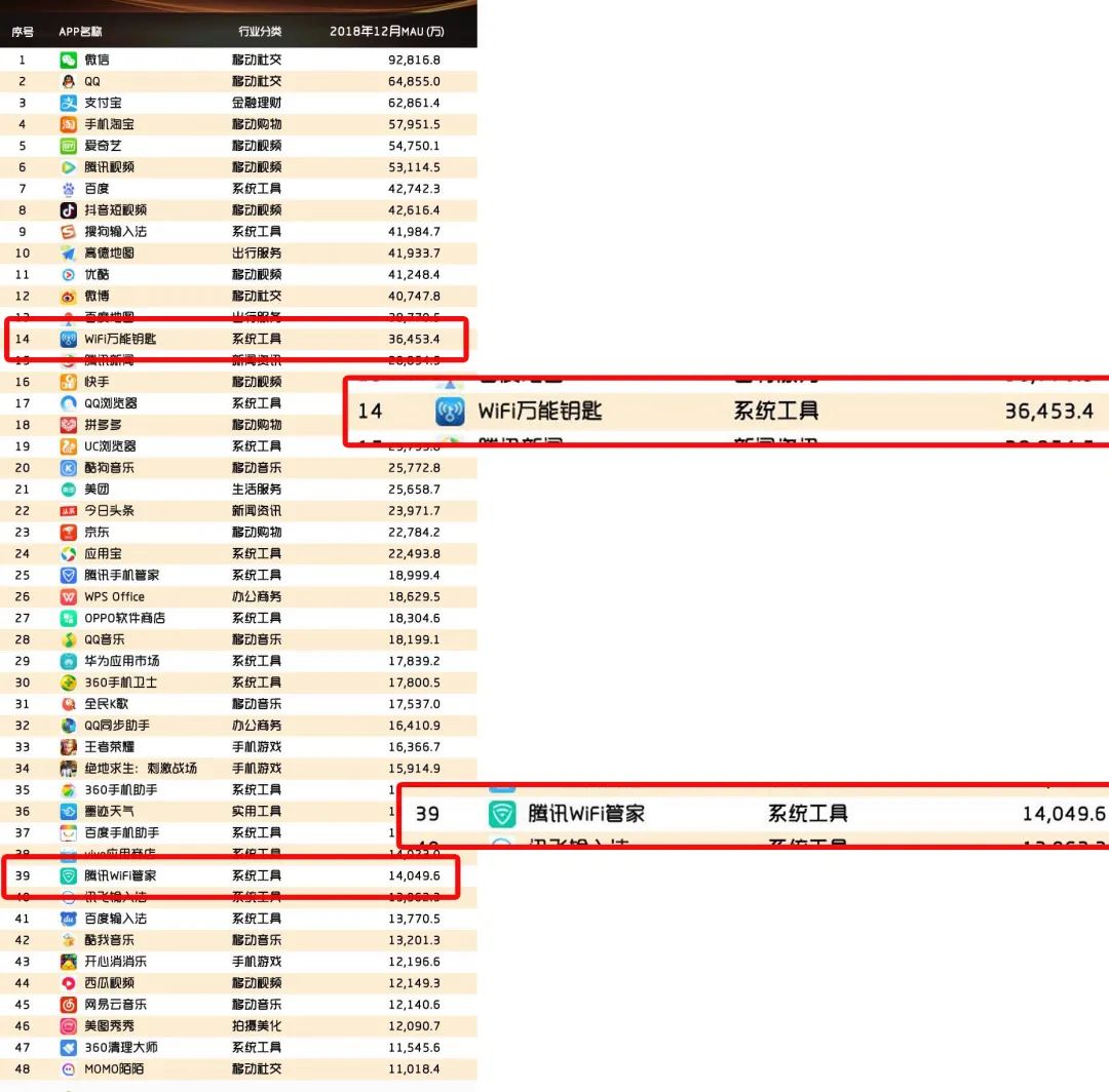 有什么软件可以免费连WiFi（被频繁点名的「蹭网神器」，又凉了一个）-第5张图片-拓城游