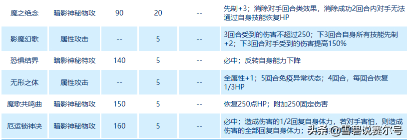 卢卡斯是什么（赛尔号：自带100%偷强控场的群魔之王，卢卡斯的上限竟然那么高）-第7张图片-拓城游